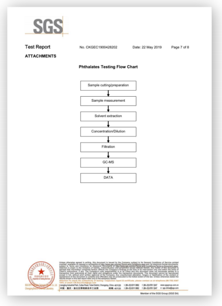 Certification 8